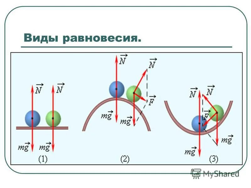 Упругое равновесие. Условия равновесия тел 10 класс физика. Виды равновесия. Статика равновесие тел. Статика виды равновесия.