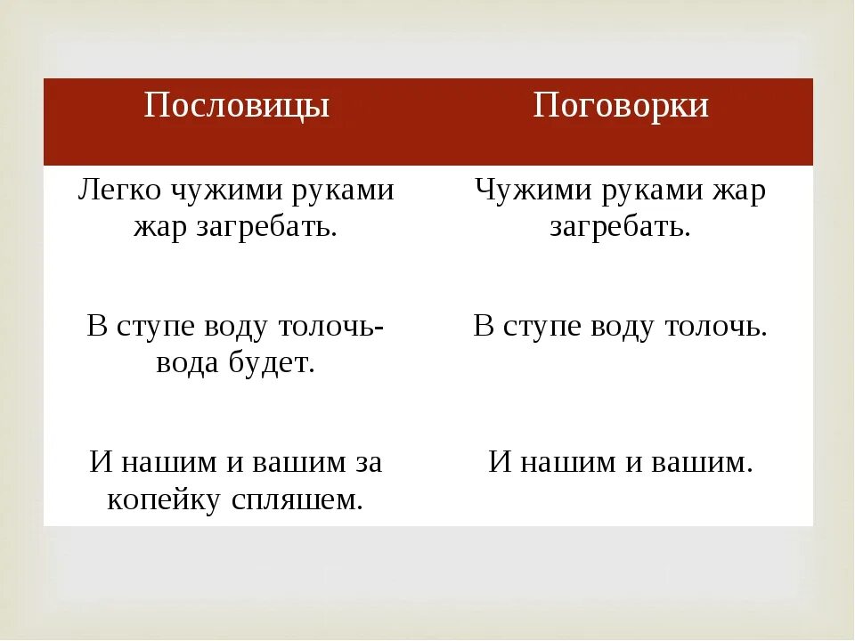 Презентация пословицы и поговорки 4 класс. Пословицы и поговорки. Поговорки 4 класс. Лёгкие поговорки. Три пословицы.