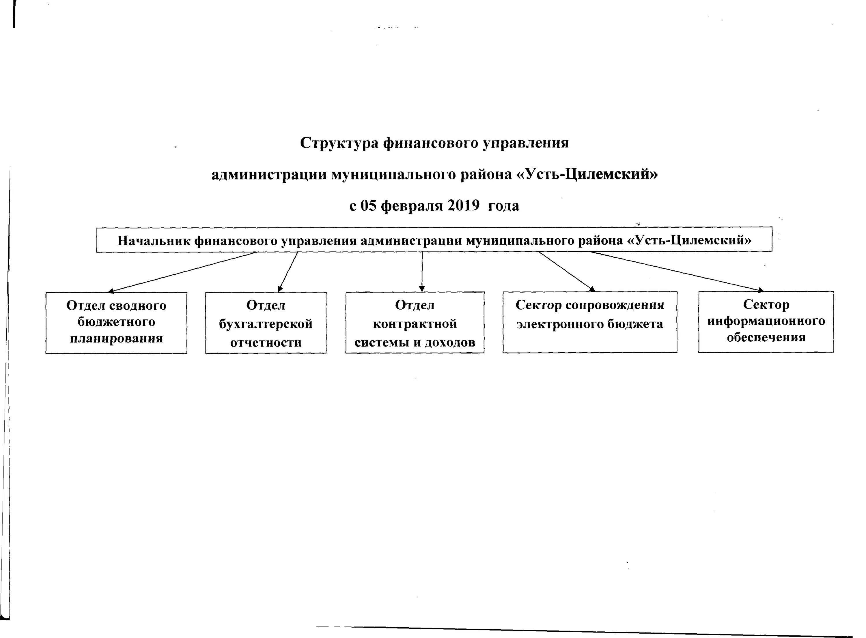 Финансовый отдел рф