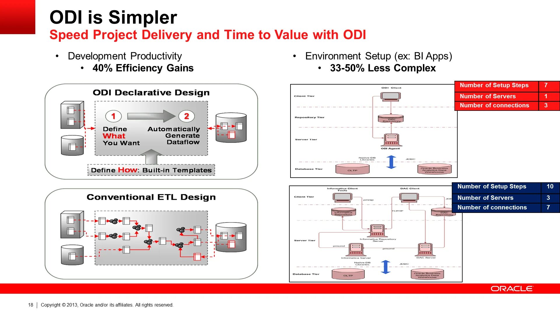 Oracle imp. Oracle business intelligence. oracle data integrator. the oracle. система oracle.
