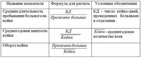 Расчет необходимого числа коек