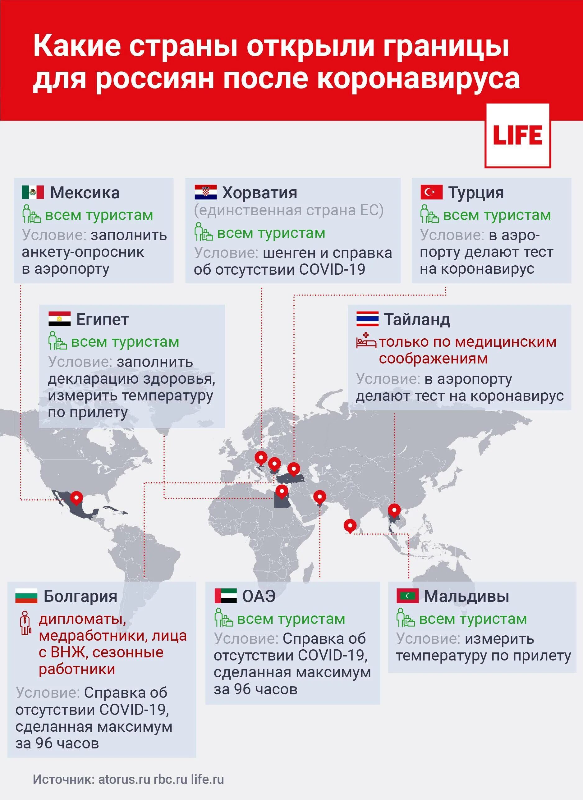 Какая информация сейчас россия. Страны открытые для туризма. Открытые страны для россиян. Какие страны открывают границы. Открытие стран для туризма.