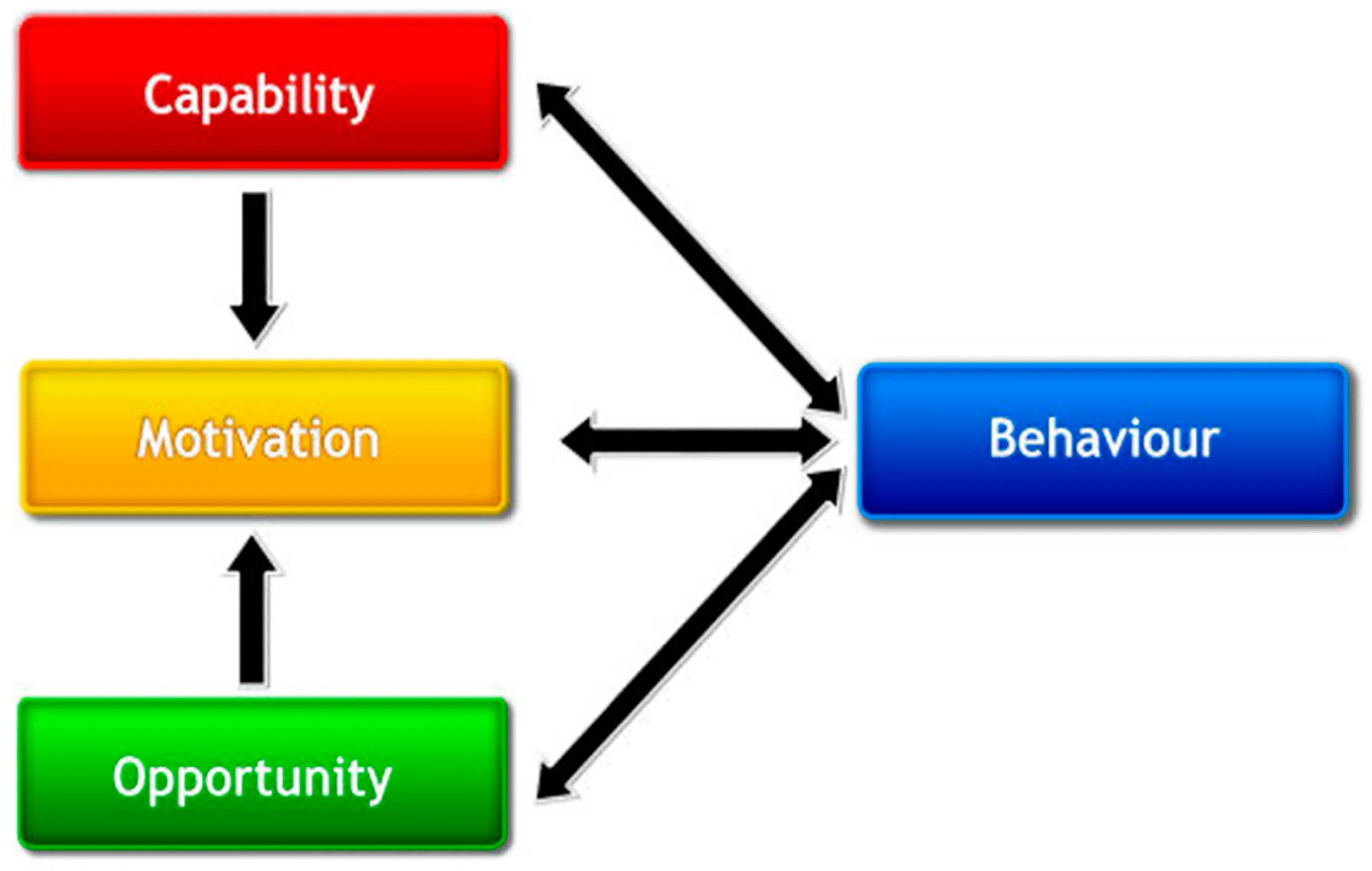 Behavior framework. Character and behavior. behavior картинки. behaviour change картинки. behavior and behaviour.