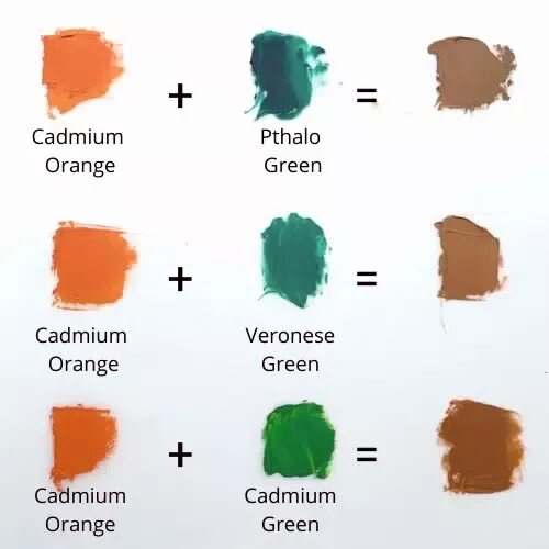 Оранжевый и зеленый смешать. Смешение оранжевого и зеленого. Смешивание зеленого цвета. Смешивание цветов оранжевый и зеленый.