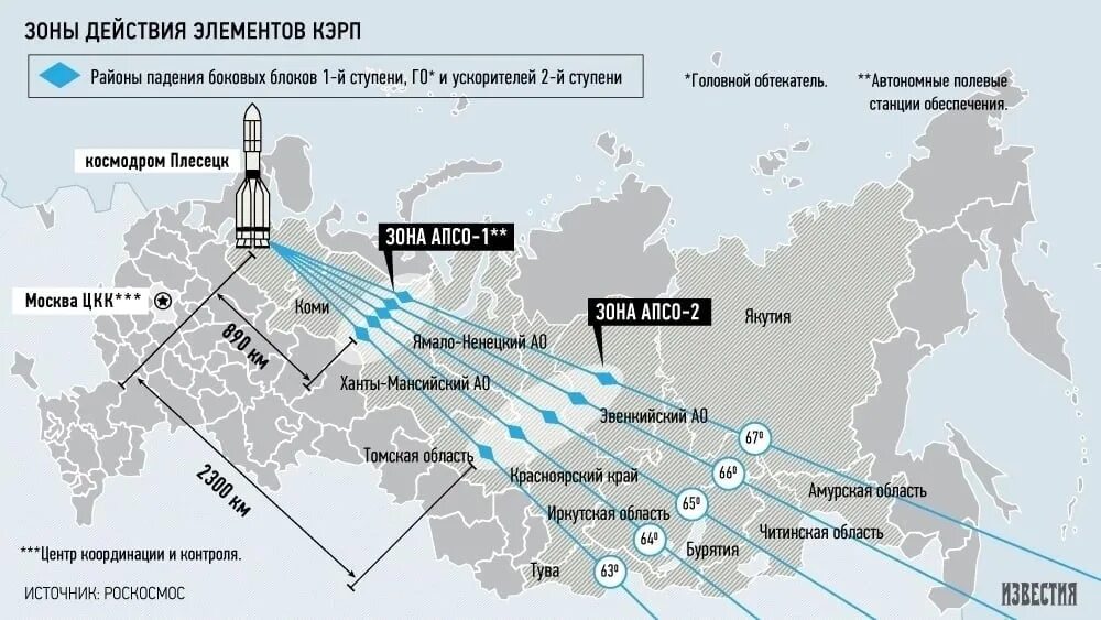 Сколько космодромов в россии на сегодняшний. Траектория пуска ракет с Плесецка. Районы падения отделяющихся частей ракет-носителей. Ангара а5 схема ступеней. Районы падения ступеней ракет с Плесецка.