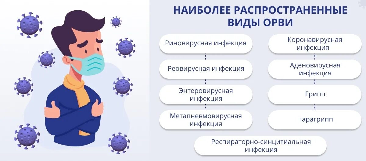 Классификация ОРЗ И ОРВИ. Разновидности ОРВИ вирусов. Виды респираторных заболеваний. Острые респираторные вирусные инфекции. Орви лекция