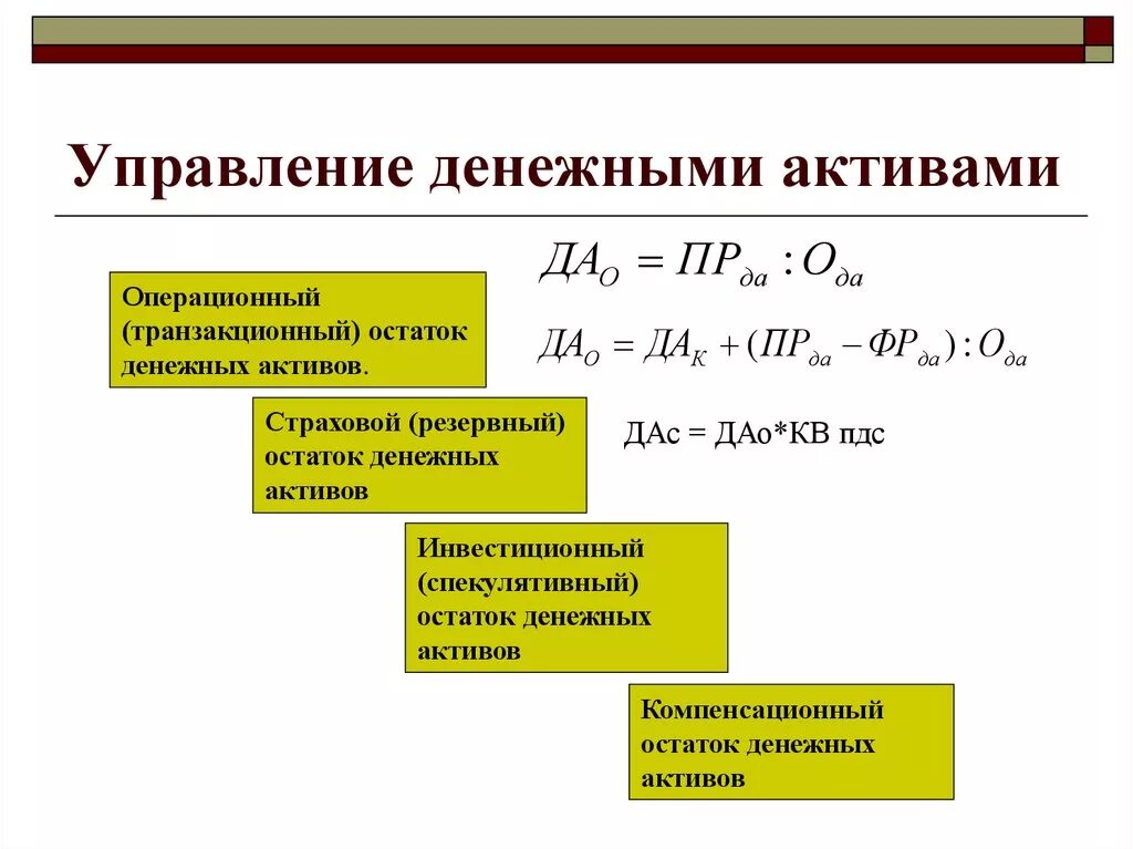 Управление денежными активами. Методы управления денежными активами. Управление денежными активами предприятия. Управление денежными активами организации это. Остатки денежных активов