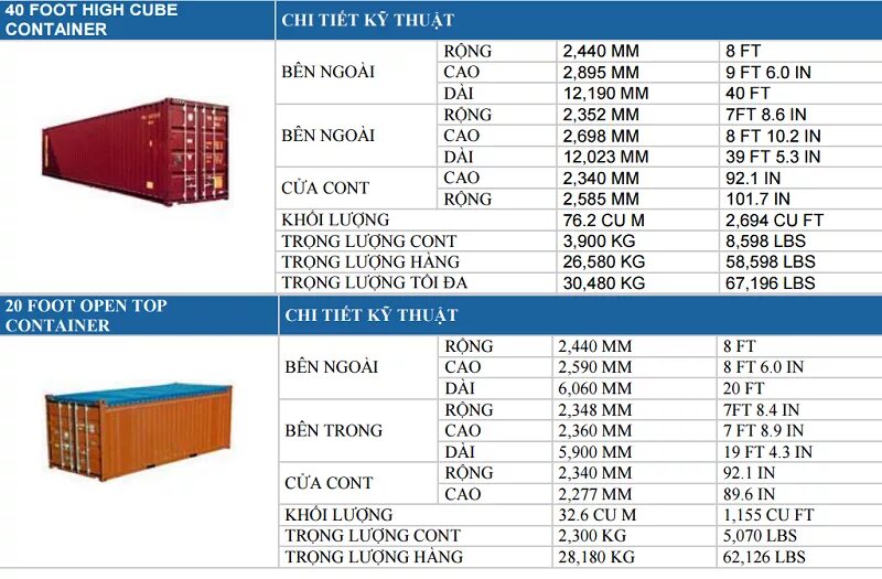 Контейнер 20 футов кубов. Габариты 20 фут контейнера High Cube. 40-Футовый контейнер High Cube габариты. Контейнер 40 фут Хай Кьюб размер. 20ft open Top Container габариты.