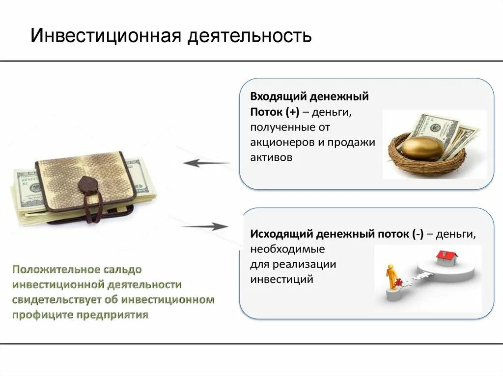 Инвестиционное поступление денежных средств. Денежные потоки инвестиционного проекта. Виды денежных потоков инвестиционного проекта. Методы расчета денежных потоков инвестиционных проектов. Денежные потоки от инвестиционной деятельности.