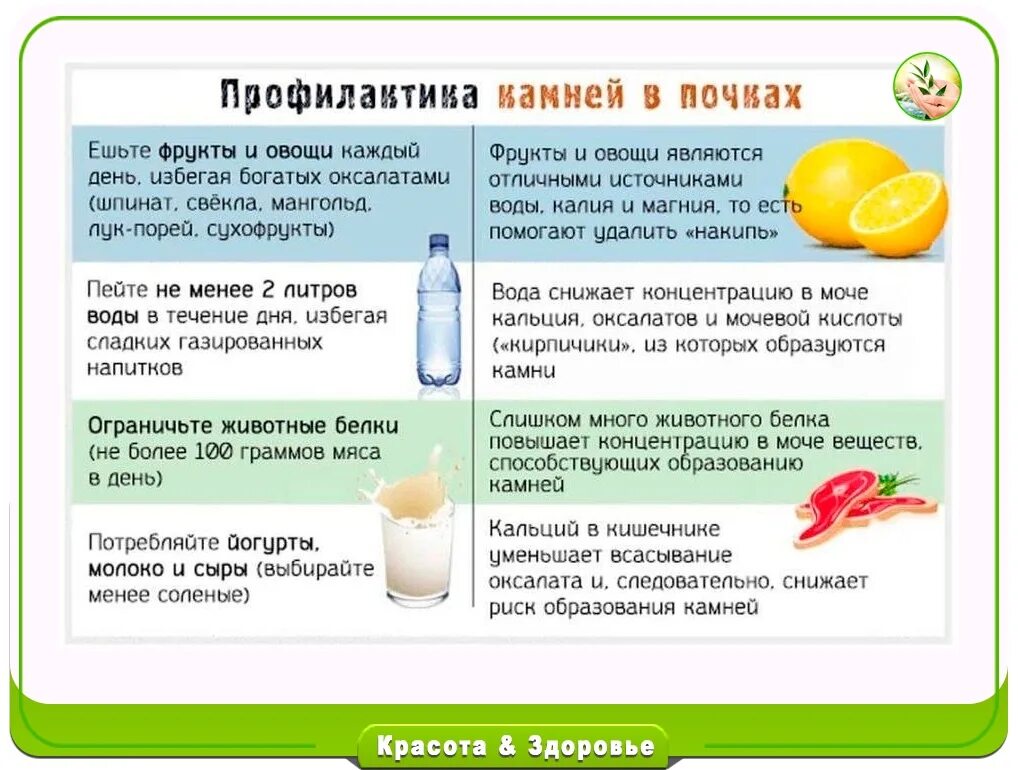 Диетотерапия при уратных камнях в почках. Продукты от камней в почках. Диета при при камнях в почках. Продукты вызывающие камни в почках. Продукты от камней в почках.