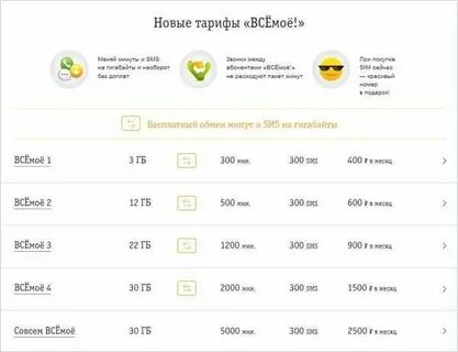 Как переводить минуты в гигабайты билайн