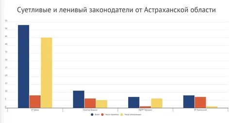 Работа график астрахань