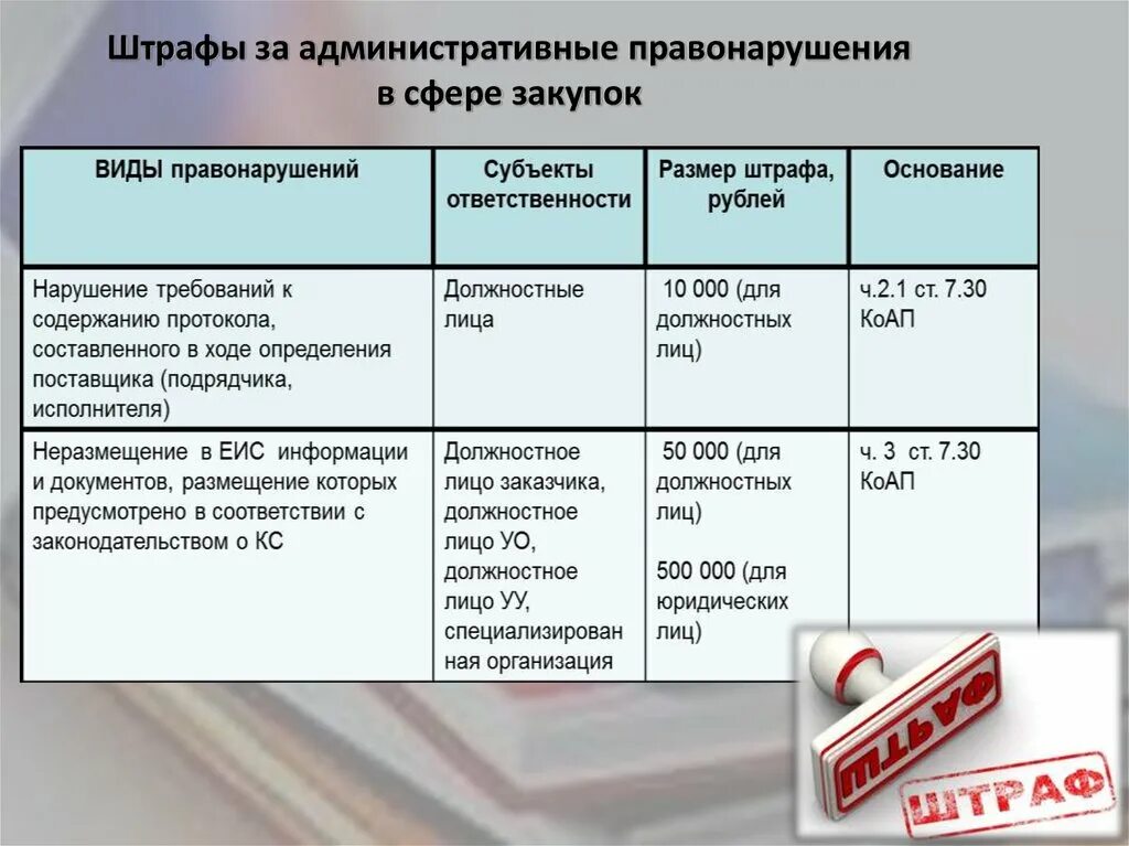 Новые административные наказания. Наказания за административные правонарушения примеры. Административный штраф за нарушение. Штраф за административное правонарушение. Таблица административные правонарушения.