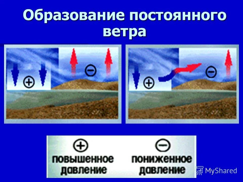 Постоянные ветры. Какой ветер относится к постоянным ветрам?.