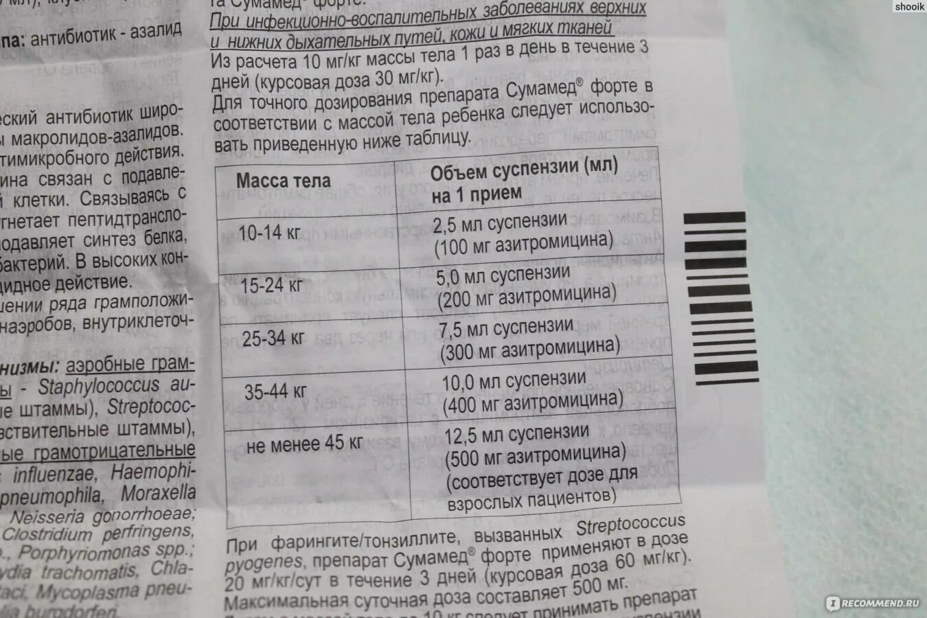 Азитромицин 250 мг суспензия. Азитромицин 125 мг суспензия. Сумамед 125 мг для детей суспензия. Дозировка для детей антибиотика Сумамед. Азитромицин 500 как пить