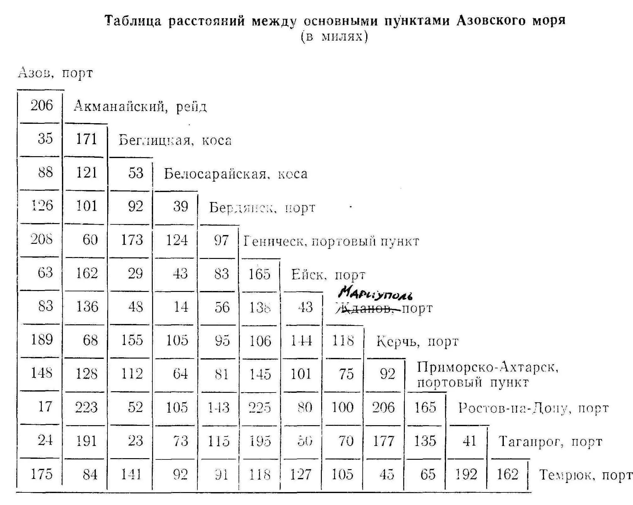 Эта картинка говорит сама за себя.