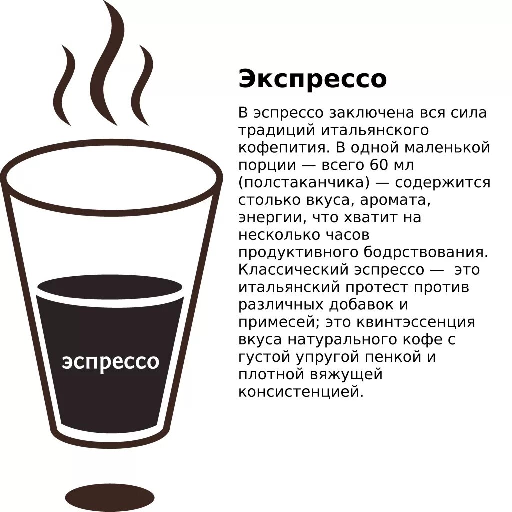 Холодный кофе состав. Стандартный объем порции эспрессо. Кофе эспрессо стандартная порция. Стандартная порцияия кофе. Порция кофе мл в кофемашине.