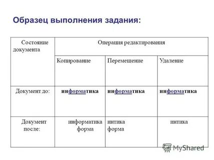 Операции редактирования текста