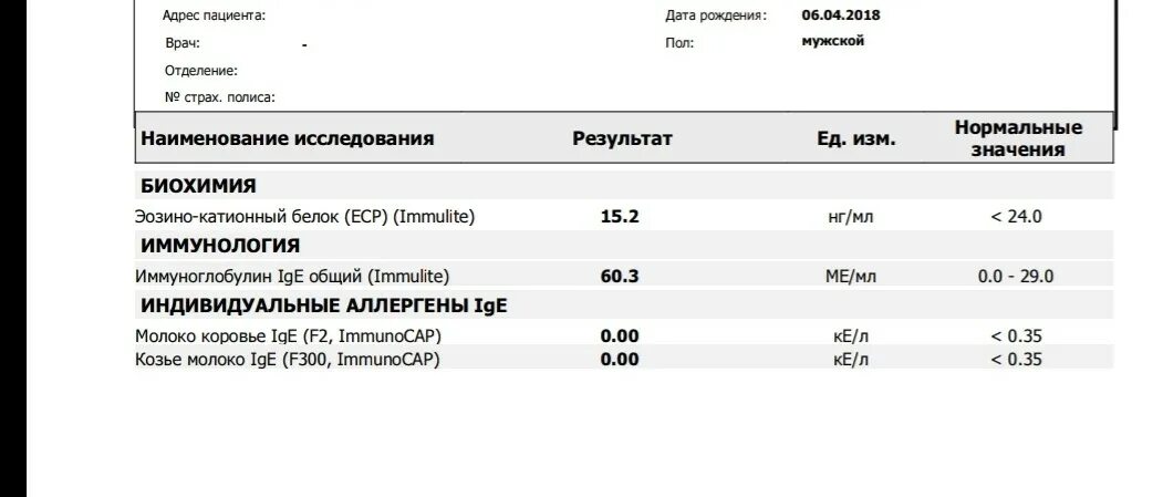 Какой анализ сдать на белок. Анализ крови на аллергию белка коровьего молока у грудничка. Анализ на белок коровьего молока у грудничка расшифровка. Анализ на коровье молоко. Аллергия на белок коровьего молока анализ.