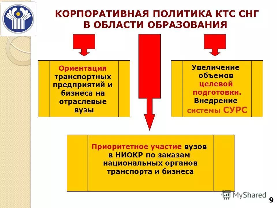 Корпоративная политика банка. Корпоративная политика фирмы. Корпоративная социальная политика. Основные принципы ксо. Залоговой политики.