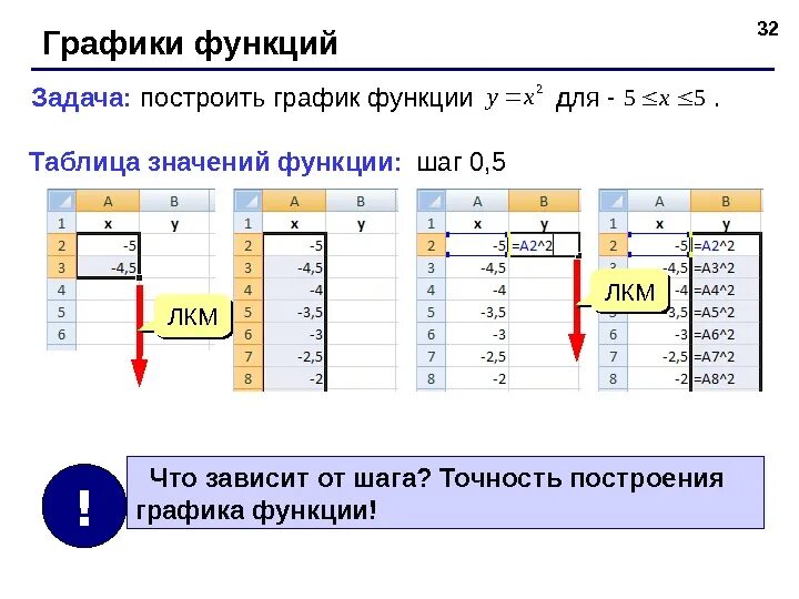 Презентация Расчеты в Excel - Ч2