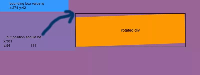 Element position. Compare left and top positions. div(rota). top element. get rotation from positions mta.