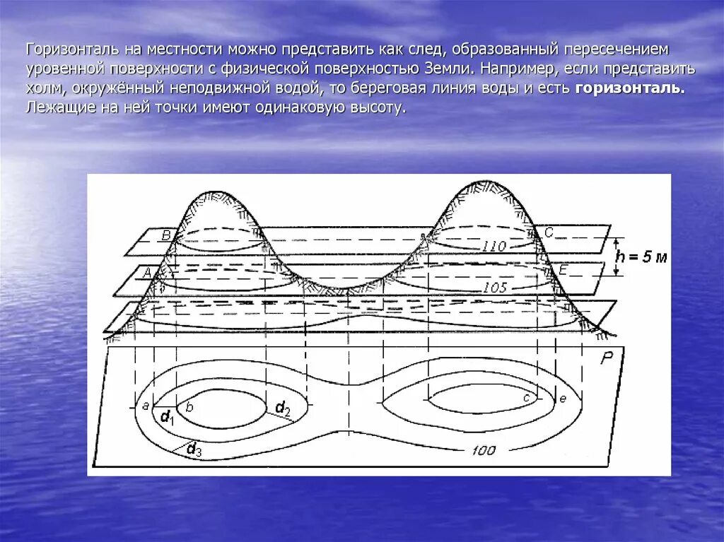 Горизонтали география 5. Горизонтали местности. Холм горизонталями. Горизонтали поверхности. Горизонтали это в географии.