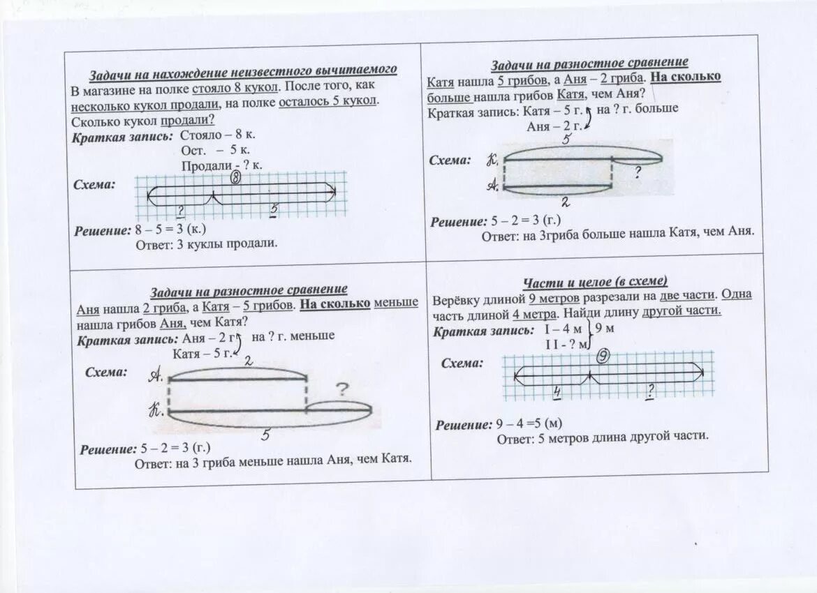 Схема задачи первый класс. Схемы задач на сравнение 1 класс Петерсон. Схема задачи на разностное сравнение 1 класс. Схемы к задачам на разностное сравнение 1 класс Петерсон. Схематический чертеж к задаче 2 класс по математике.