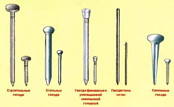 Какая шляпка у гвоздя. Гвоздь. Гвозди для металла. Название гвоздей. Гвозди с длинной шляпкой.