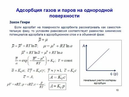 Поверхностная адсорбция