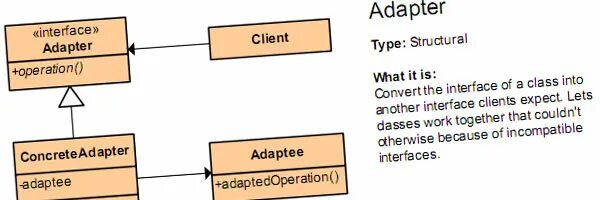 Java adapter. Адаптер (шаблон проектирования). паттерн проектирования адаптер. шаблон адаптер суть. паттерны проектирования java.