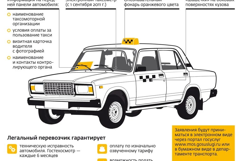 Цветографическая схема легкового такси. ГОСТ такси цветографическая схема. Требования к такси. Требование к автомобилю такси. Такси какой цвет должен быть