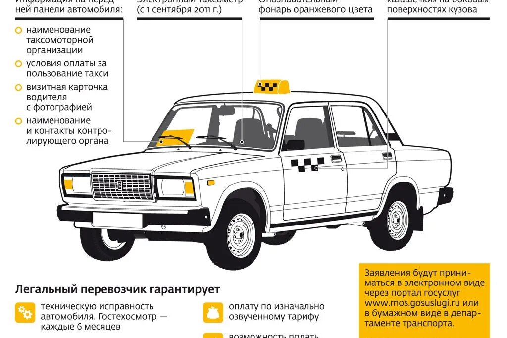 Такси какой цвет должен быть. Цветографическая схема легкового такси. ГОСТ такси цветографическая схема. Требования к такси. Требование к автомобилю такси.