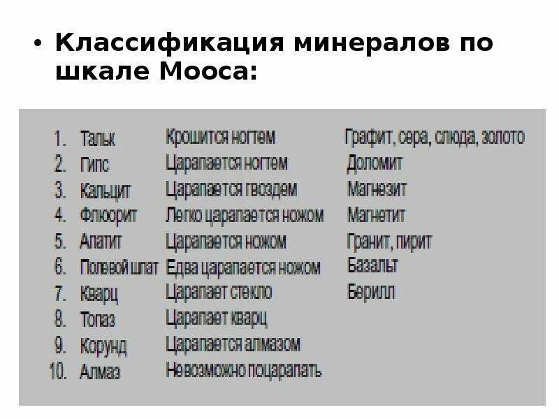 Гранит по шкале мооса. Классификация минералов. Минералы по шкале Мооса. Классификация по моосуминералов. Шкала Мооса минералы.