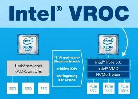 Intel rst vmd controller