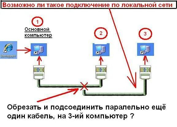 Как подключить интернет на 2 компьютера через 1 кабель. Как подключить 2 интернет кабеля. Как подключить 2 интернет кабеля к ПК. Кабели для соединения компьютеров в локальную сеть.