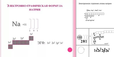 электронная формула атома натрия
