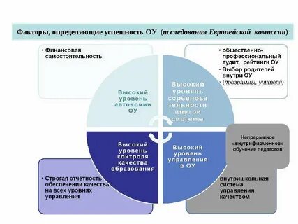 Фактор качества образования