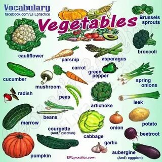 Vegetables на английском языке