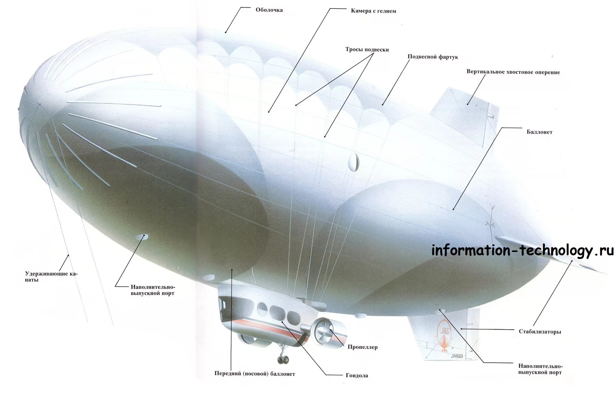 объем аэростата. гелий в воздухе. дисковый дирижабль.