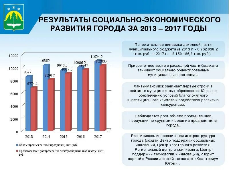 Перспективы социальной экономики. Социально-экономическое развитие Казахстана. Социально-экономическое развитие. Социально экономическое развитие города. Социальное экономическое развитие Казахстана.