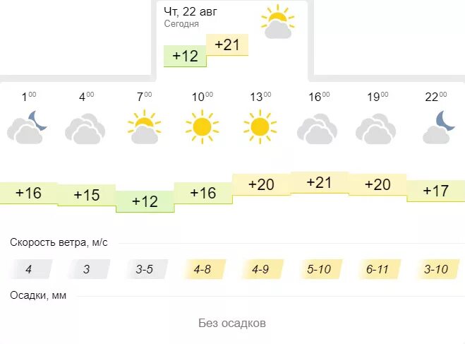 Погода кочки алтайского края. Метеосводка по Алтайскому краю. Погода в Алтайском крае. Какая завтра погода в Алтайском крае. Погода в Алтайском крае на неделю.