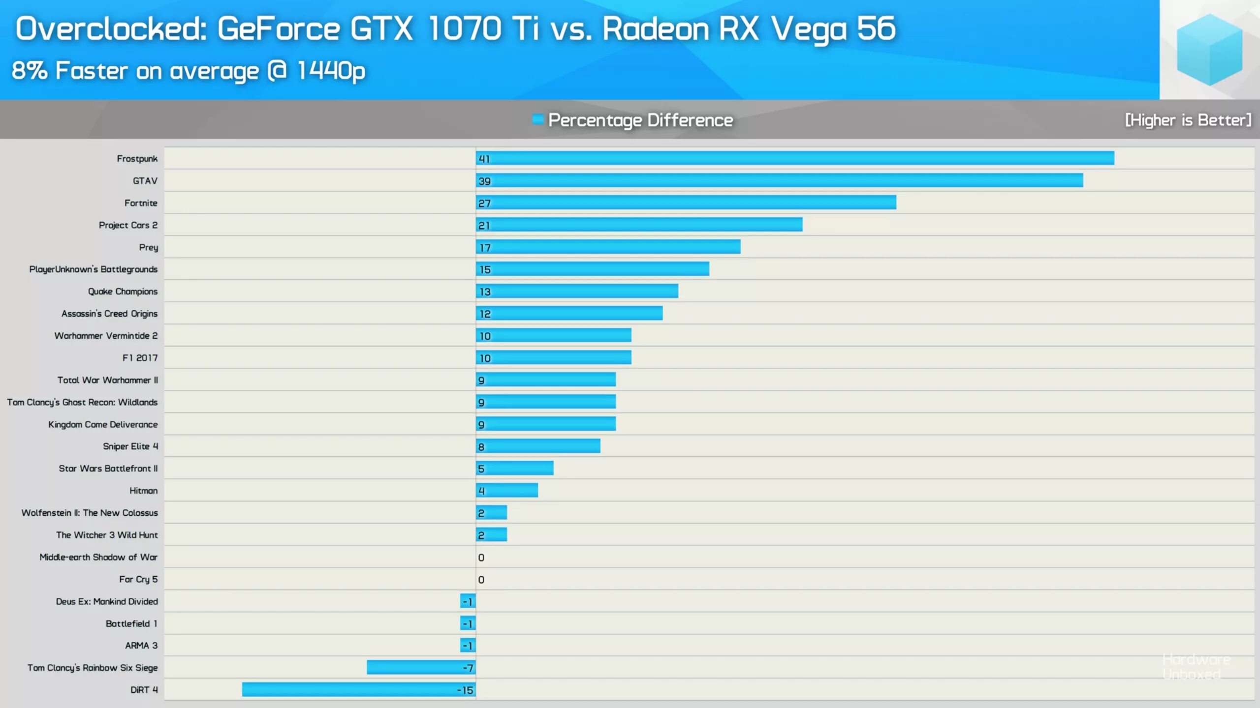 Vega 56 vs 1070. 1070 gtx vega. vega 56 vs 1080ti. gtx 1070 vs gtx 1070 ti. супер позишн бенчмарк gtx 1070.
