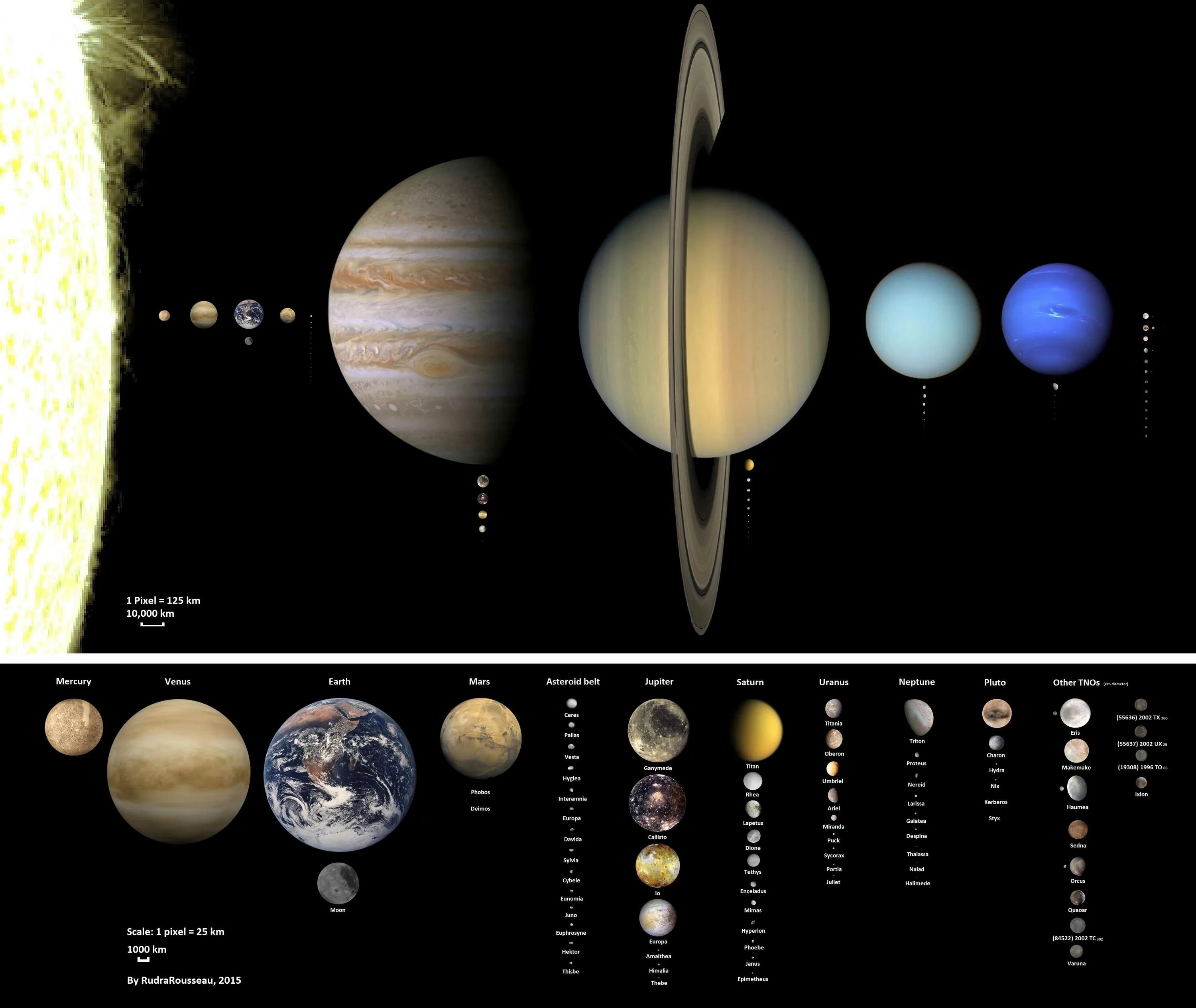 Планеты солнечной системы Размеры планет. Сравнение планет солнечной системы. Размеры планет солнечной системы. Сопоставление размеров планет солнечной системы.
