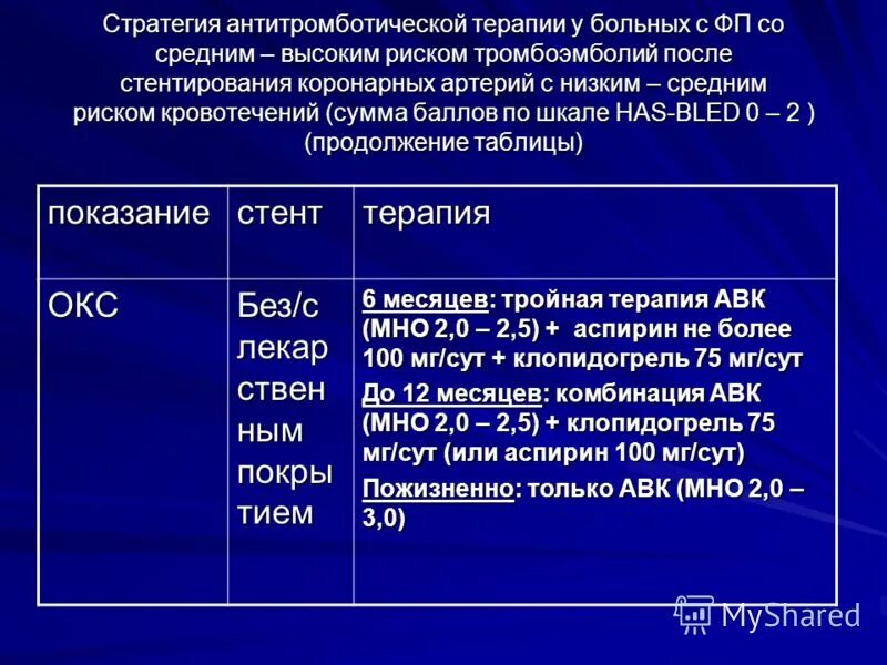 Брилинта таблетки 90мг. Применение брилинты после стентирования. Применение брилинты после стентирования. Применение брилинты после стентирования. Применение брилинты после стентирования.