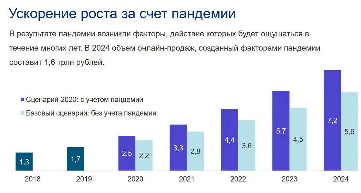 Заработок в интернете картинки. Типы модели монетизации. Схема монетизации маркетплейса. Знак монетизации ютуб. Модели монетизации сайта.