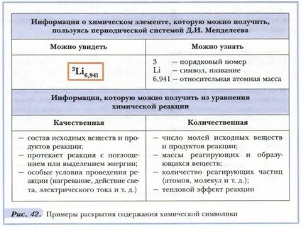 Методы познания в химии конспект
