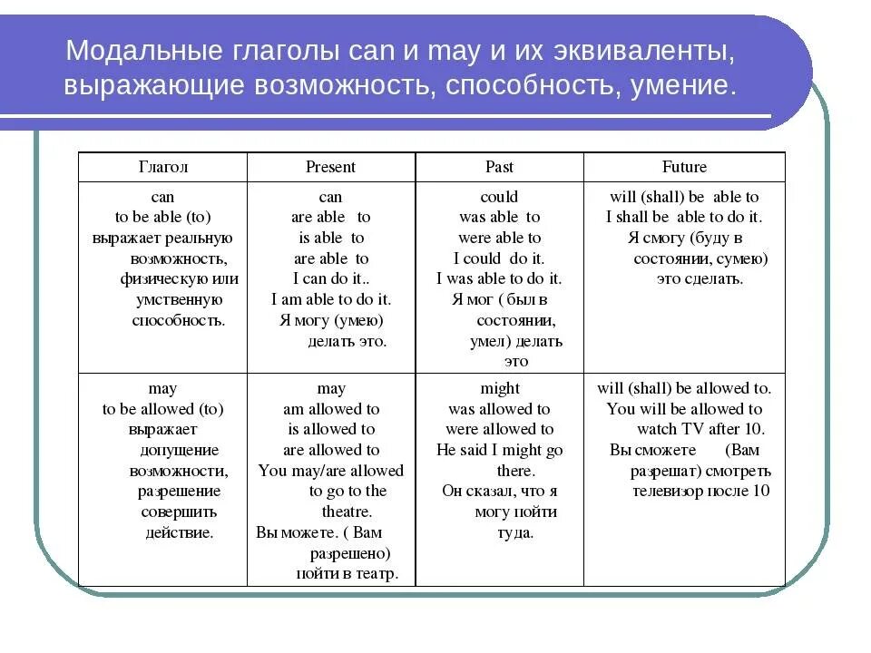 Эквиваленты модальных глаголов в английском языке. Эквивалентные глаголы в английском. Модальные глаголы и их эквиваленты в английском языке таблица. Модальный глагол и его эквивалент в английском языке. Глагол can в прошедшем времени