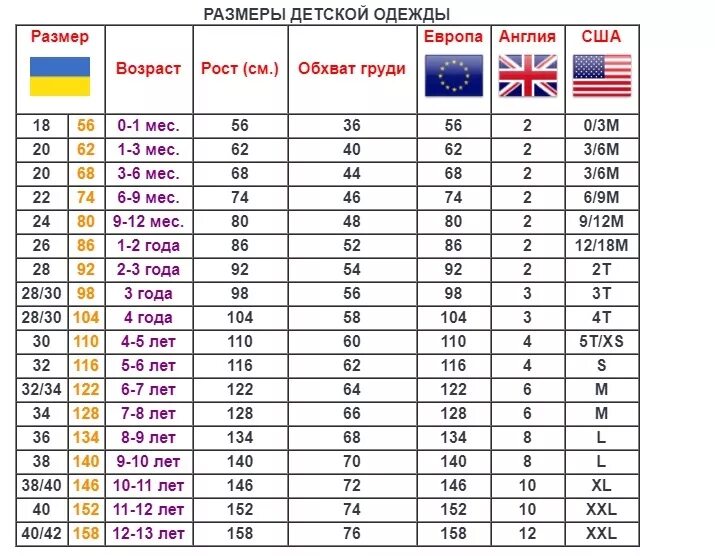 Размеры одежды сша и россии таблица. Европейские Размеры детской одежды. Размерная таблица для детей по возрасту/рост. Размерная сетка 36 размер детский. Размерная сетка 34 размер детский.