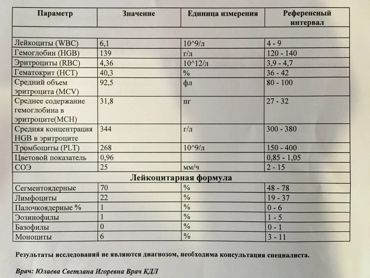 Ли соэ. Повышение СОЭ при воспалении. СОЭ при герпесе может повышаться. Повышенное СОЭ при воспалении кишечника. Повышено СОЭ В крови у взрослого мужчины.